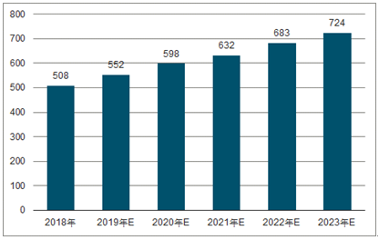 莱西2023年中国无纺布行业全景图谱
